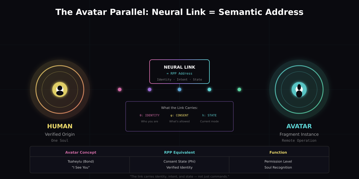 Neural Link = Semantic Address