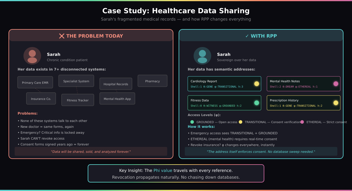 Healthcare Case Study